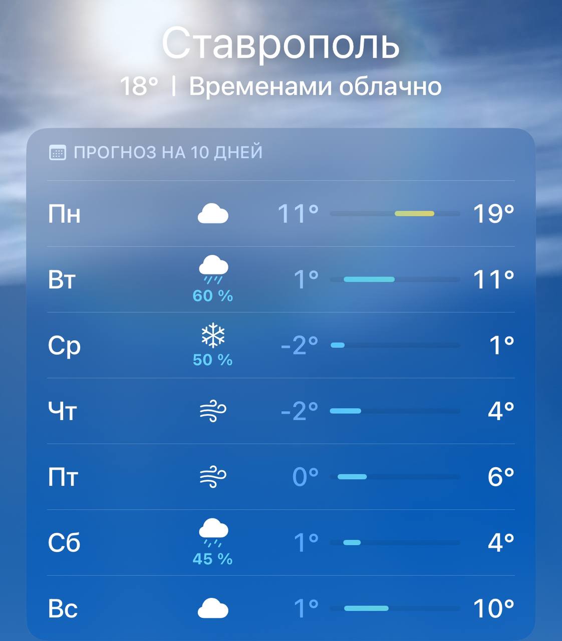 🥶Погода в Ставрополе на следующей неделе
@stavropolyevibe | Сетка — социальная сеть от hh.ru