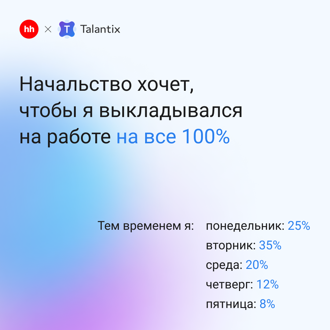 Всем продуктивной пятницы💪💙 | Сетка — социальная сеть от hh.ru
