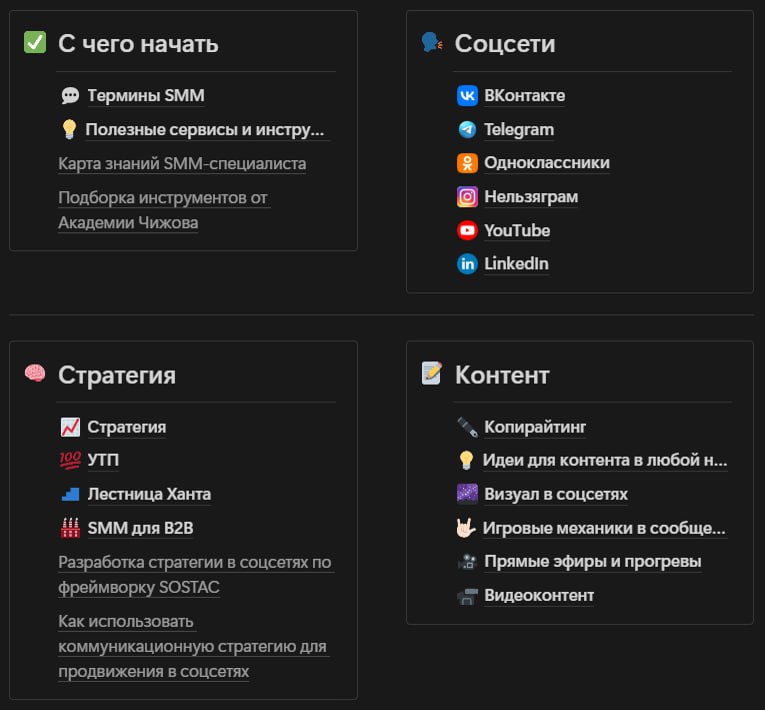 Вот чем я занимаюсь в перерыве между работами
Структурирую всё то, что накопилось за годы работы в SMM. Здесь и карта навыков, и полезные сервисы и инструменты, и лайфхаки в разных нишах | Сетка — социальная сеть от hh.ru