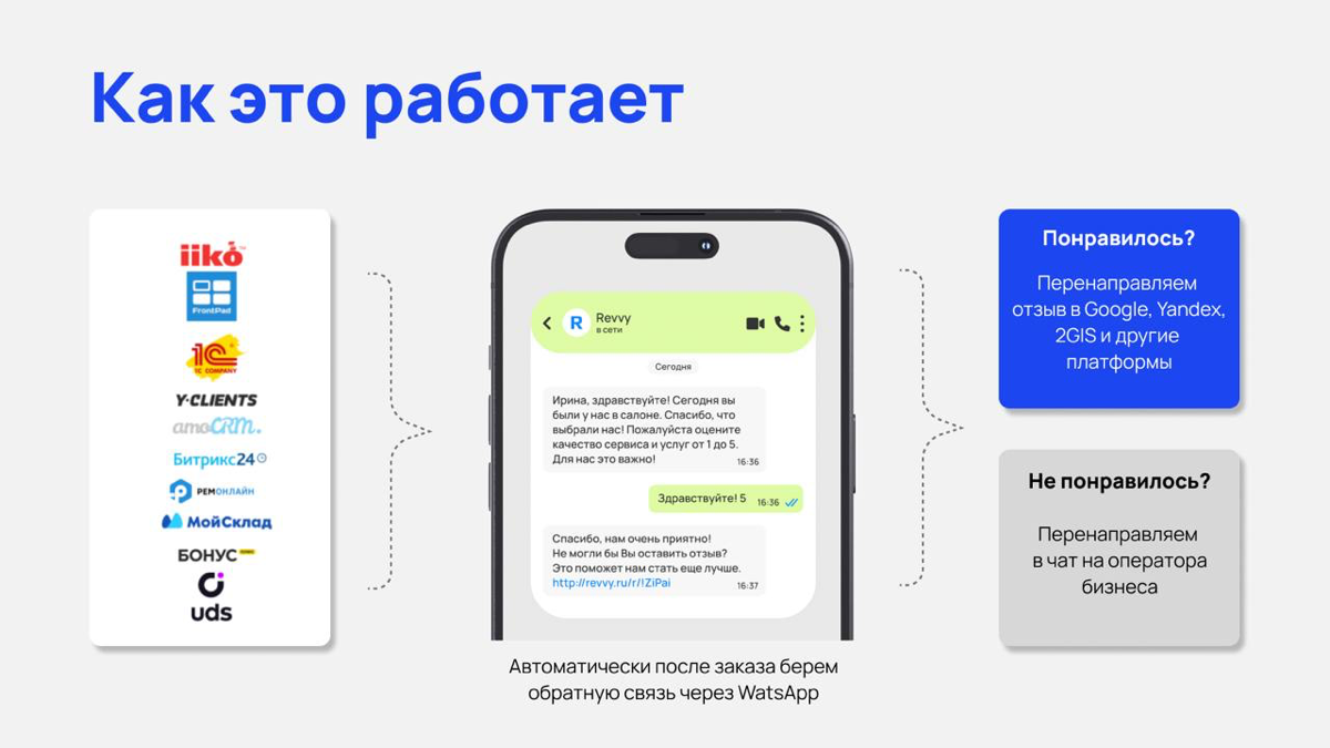 Что такое Revvy? | Сетка — социальная сеть от hh.ru