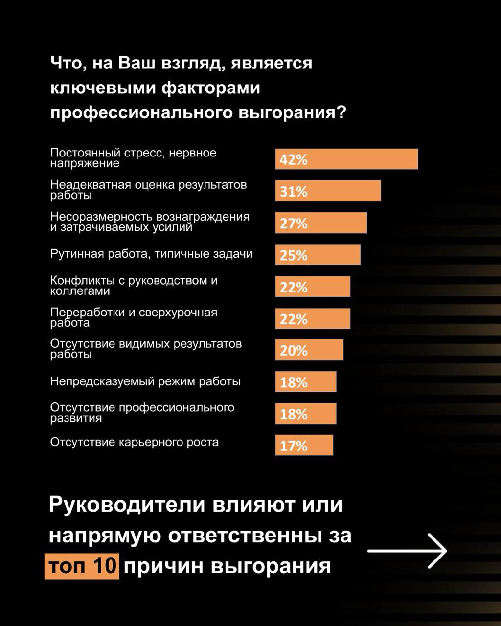 Я профессионально выгорел.
Хоть что-то ты сделал профессионально | Сетка — социальная сеть от hh.ru