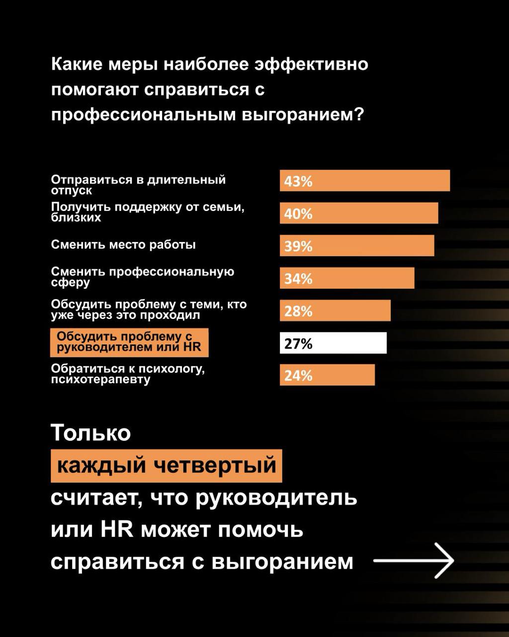 Я профессионально выгорел.
Хоть что-то ты сделал профессионально | Сетка — социальная сеть от hh.ru