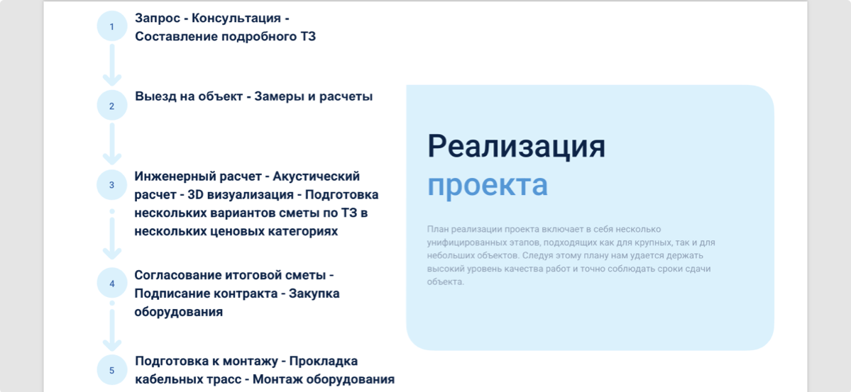 Решаем задачи B2B | Сетка — социальная сеть от hh.ru