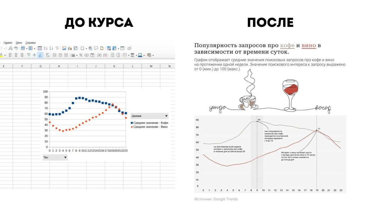 Хотели научиться визуализировать данные красиво и понятно? | Сетка — социальная сеть от hh.ru