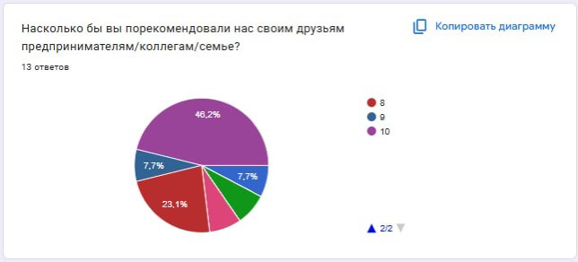 Чистосердечное признание... | Сетка — социальная сеть от hh.ru