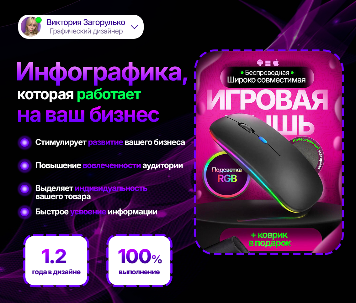 Разработаю продающий дизайн инфографики✅ | Сетка — социальная сеть от hh.ru