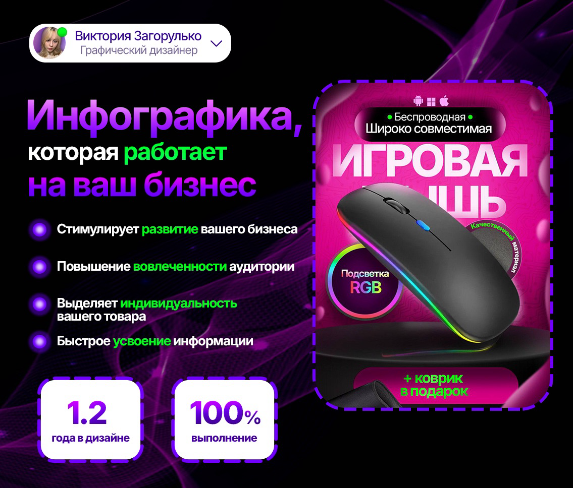 Продающий и уникальный дизайн инфографики✅📈 | Сетка — социальная сеть от hh.ru