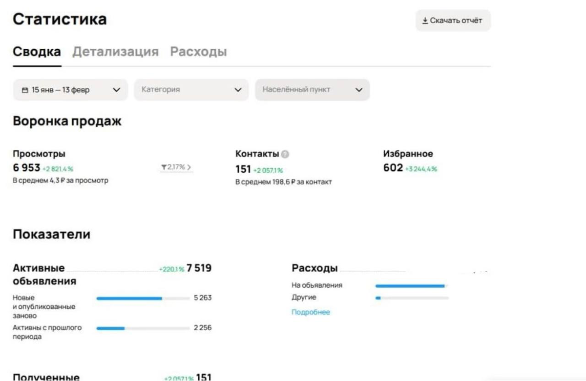 Как масштабировать бизнес и продвинуть его по всей РФ? | Сетка — социальная сеть от hh.ru