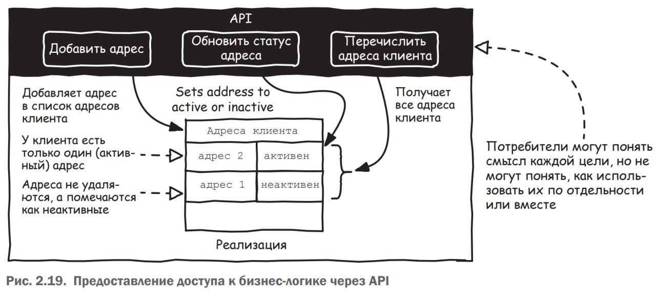 Как избежать влияния кода и бизнес-логики при проектировании | Сетка — социальная сеть от hh.ru