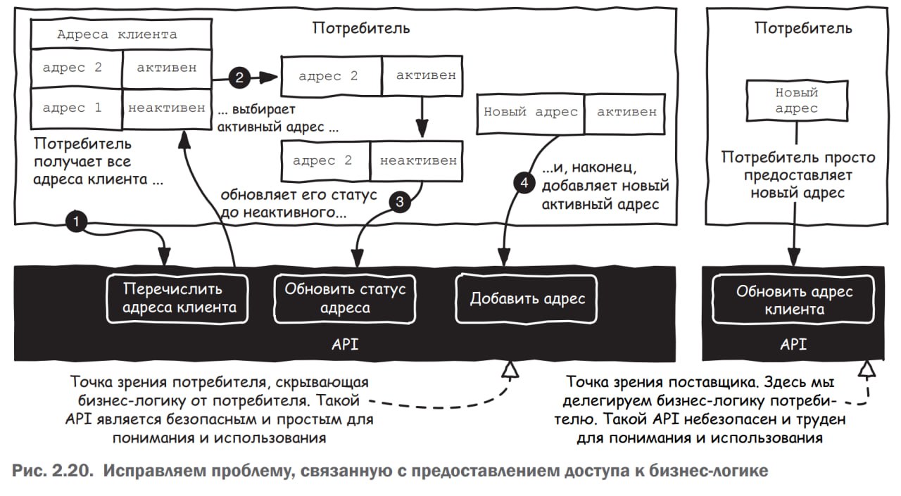 Как избежать влияния кода и бизнес-логики при проектировании | Сетка — социальная сеть от hh.ru