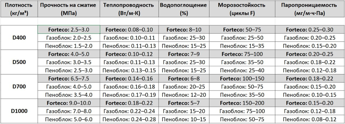 📢 Сравнительная таблица физических характеристик нашего материала, рассчитанных математическим и эмпирическим методом.
📌 Важно:
✔️ Это максимальные значения для базового состава | Сетка — социальная сеть от hh.ru