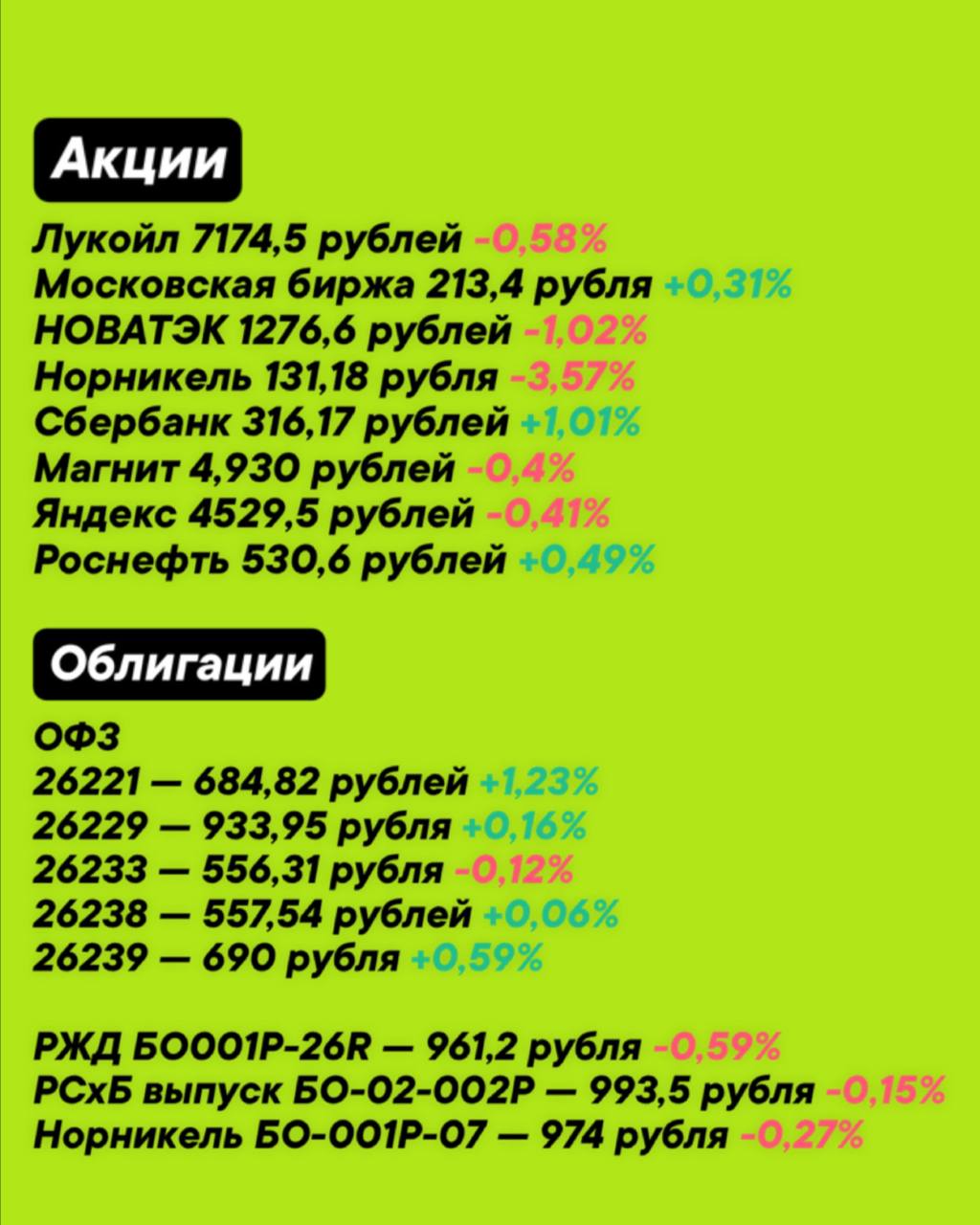 Результаты по акциям и
облигациям за неделю 🔖
#ФондовыйРынок@zhirnofff | Сетка — социальная сеть от hh.ru