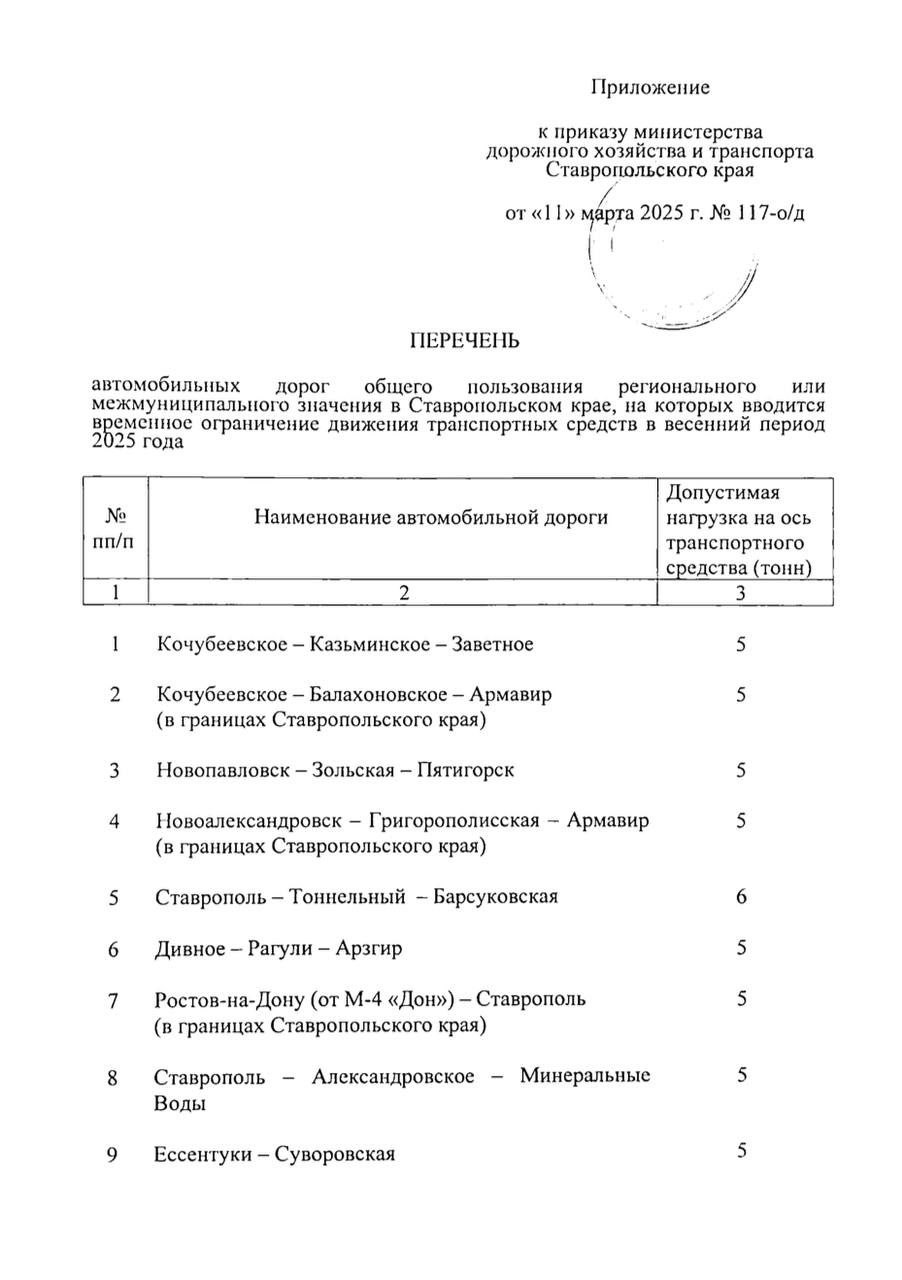 17 дорог Ставропольского края закроют для большегрузов в апреле
Ограничение движения вводится с 1 по 30 апреля | Сетка — социальная сеть от hh.ru