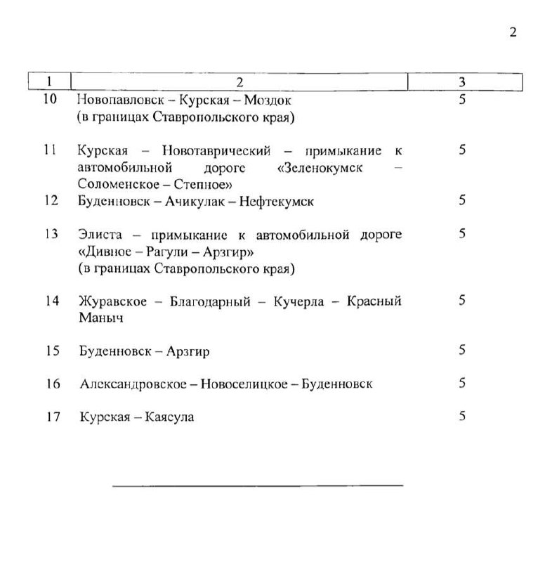17 дорог Ставропольского края закроют для большегрузов в апреле
Ограничение движения вводится с 1 по 30 апреля | Сетка — социальная сеть от hh.ru