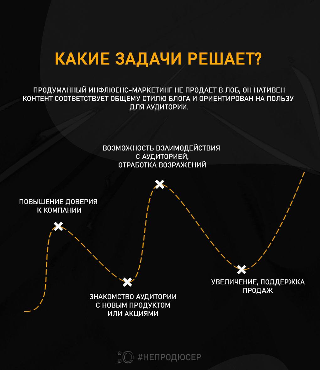 🔥 Друзья привет! Знаете ли Вы что такое Influence marketing | Сетка — социальная сеть от hh.ru
