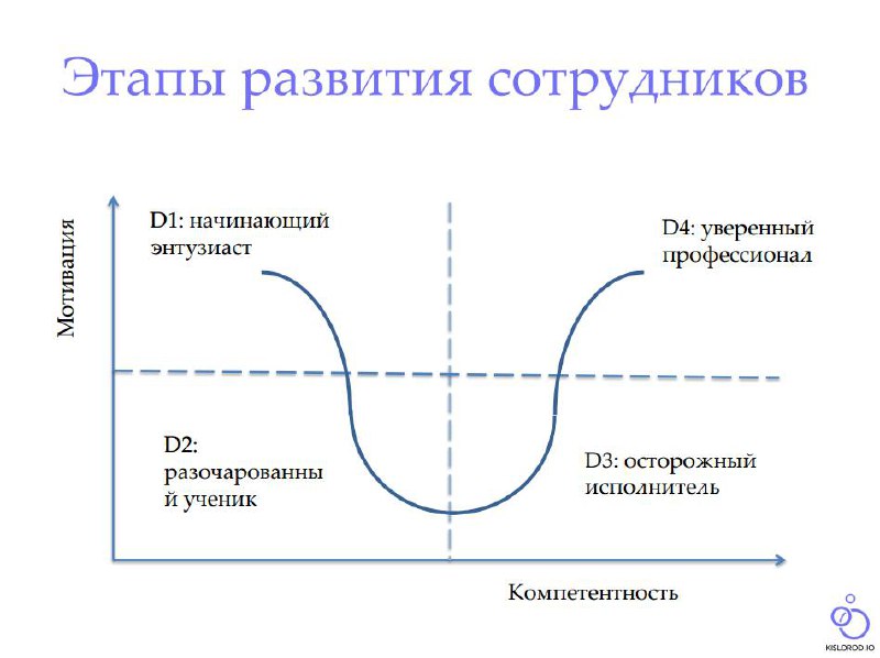 Пару дней назад, давая обратную связь, я нехило так лажанул как руководитель. Не совпали мои ожидания и фактический результат, и я дал ОС так, как в книжках рекомендуют не делать | Сетка — социальная сеть от hh.ru