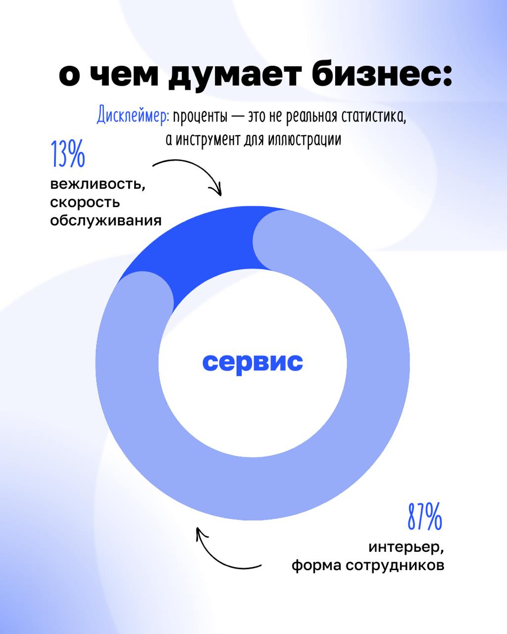 Когда клиент не оценил новую фишку продукта, возможно, он её и не просил…
Бизнесу часто кажется, что клиент хочет вау-дизайн, сложные фичи и модные тренды | Сетка — социальная сеть от hh.ru