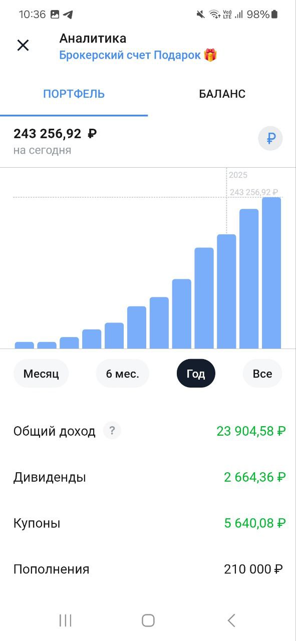 Друзья, делюсь своими маленькими шагами, которые ведут меня к моему большому Ярду
Пополнил на 5000 рублей
Фонд здоровья и Фонд подарок
Помните, путь в тысячу миль начинается с маленьких шагов!#Накопле... | Сетка — социальная сеть от hh.ru