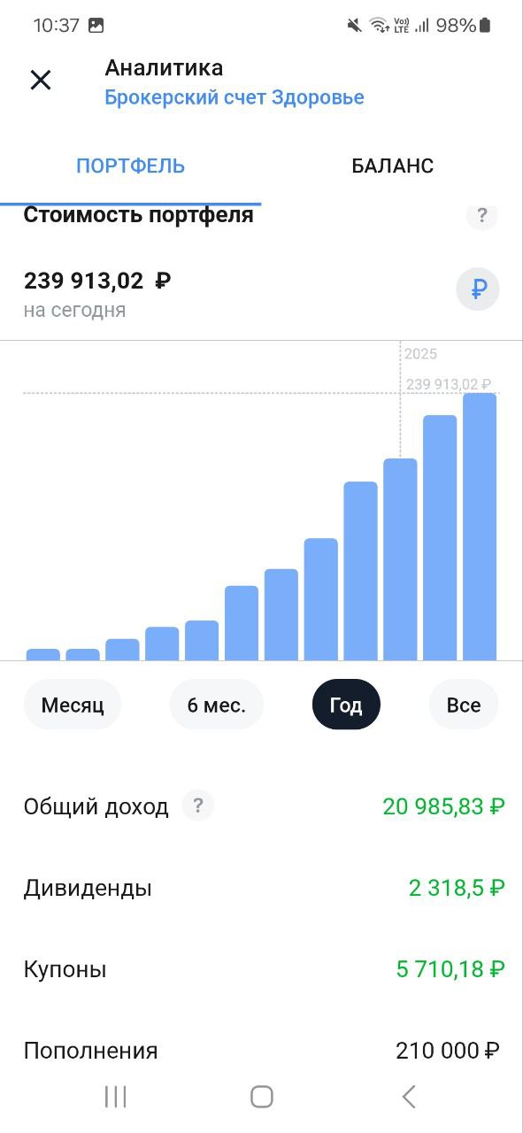 Друзья, делюсь своими маленькими шагами, которые ведут меня к моему большому Ярду
Пополнил на 5000 рублей
Фонд здоровья и Фонд подарок
Помните, путь в тысячу миль начинается с маленьких шагов!#Накопле... | Сетка — социальная сеть от hh.ru