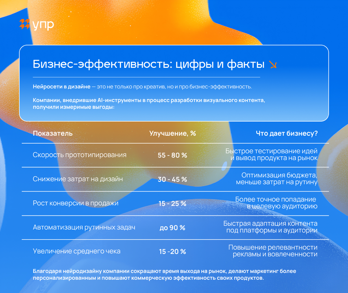 Нейродизайнеры | Сетка — социальная сеть от hh.ru