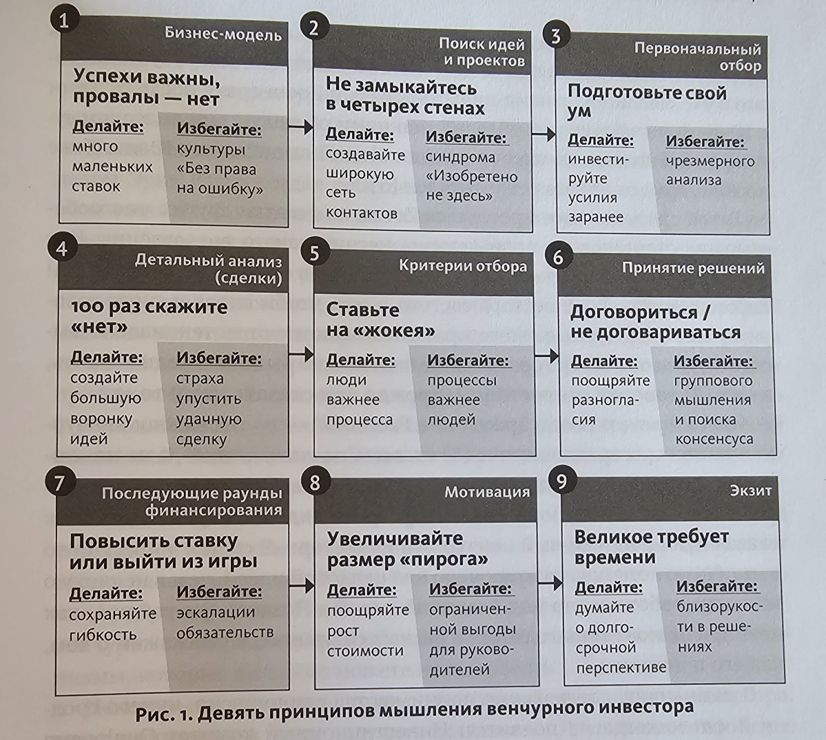 Успехи важны, провалы — нет. | Сетка — социальная сеть от hh.ru