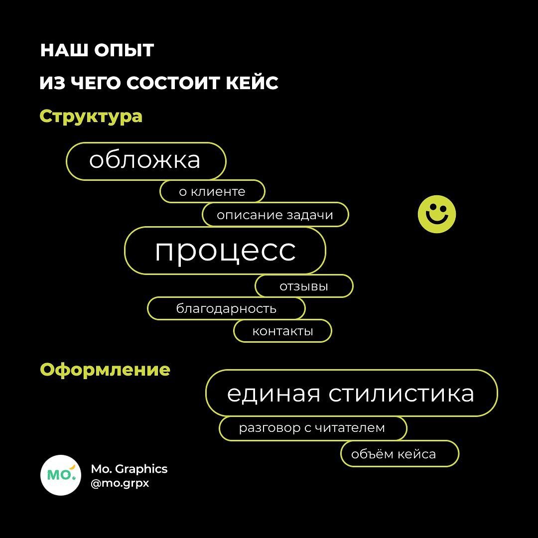 Гайд на то, как оформлять кейс | Сетка — социальная сеть от hh.ru