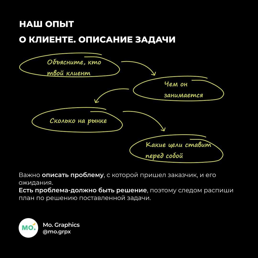 Гайд на то, как оформлять кейс | Сетка — социальная сеть от hh.ru