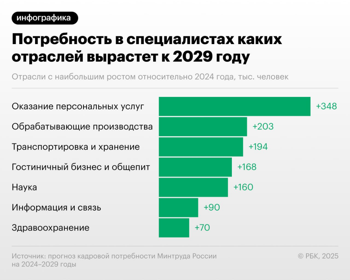 Минтруд спрогнозировал снижение потребности в продавцах | Сетка — социальная сеть от hh.ru