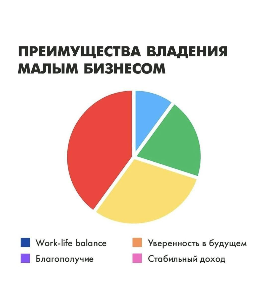 Абсолютно точная инфографика, согласны? | Сетка — социальная сеть от hh.ru