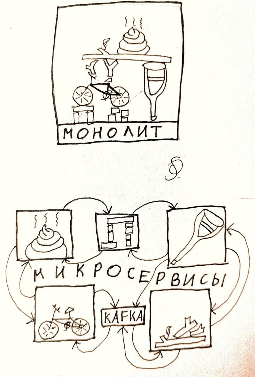 Нет, я не умер в горах, просто включаюсь в работу
А пока вот вам злободневная картинка | Сетка — социальная сеть от hh.ru