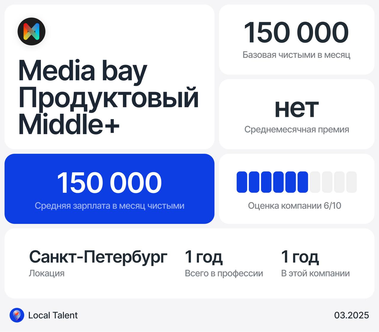 Зарплата 150 000 у Middle+ продуктового дизайнера в Media bay
Бонусы и дополнительные плюшки в компании
Нет
Сколько часов в день занимают встречи?1–2 часа
Сколько часов чистого времени работаешь на за... | Сетка — социальная сеть от hh.ru