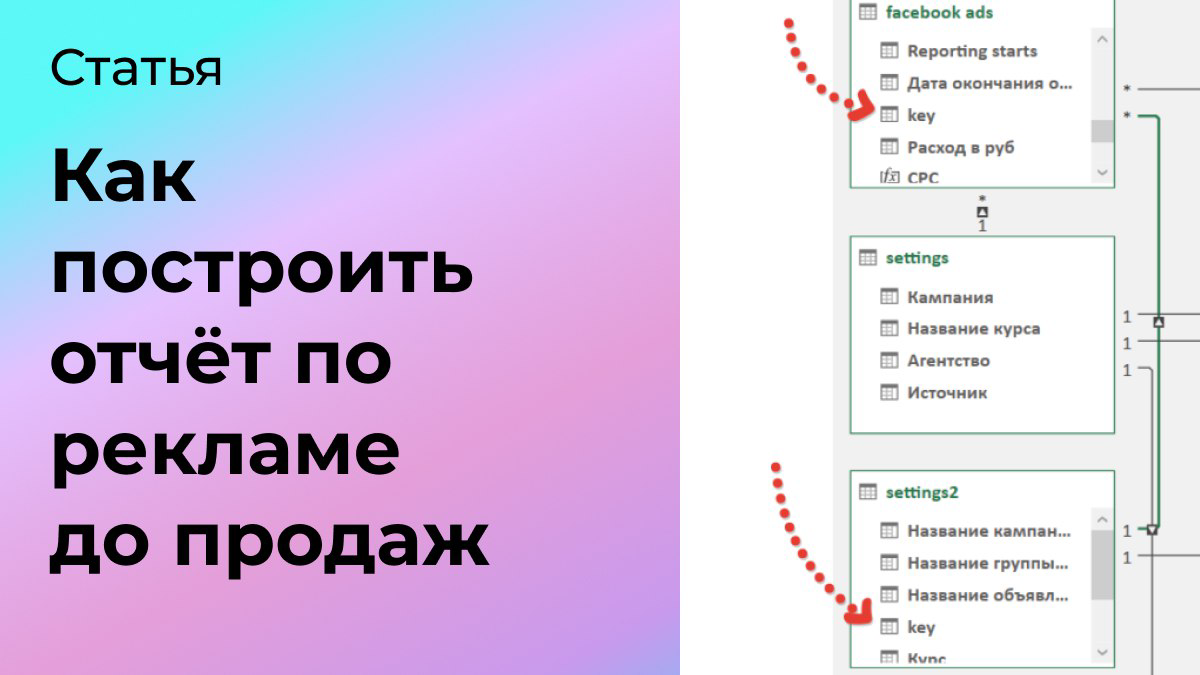 Как построить сквозную отчётность до продаж | Сетка — социальная сеть от hh.ru