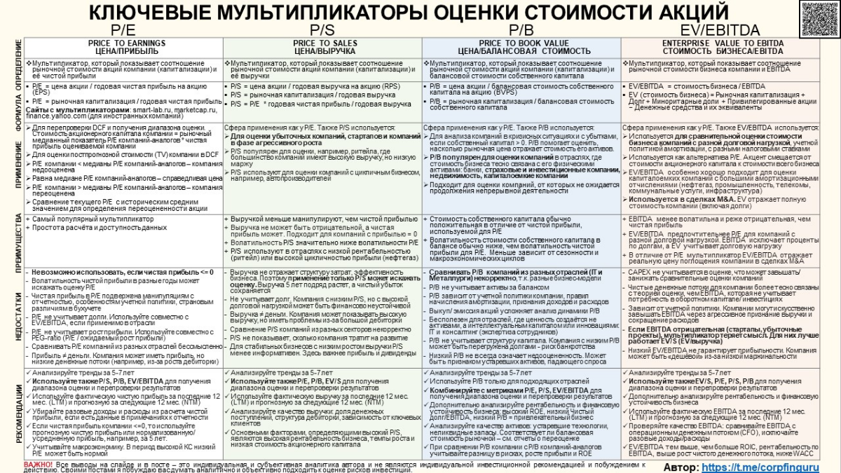 Шпаргалка инвестора! Все о P/E, P/S, P/B, EV/EBITDA | Сетка — социальная сеть от hh.ru