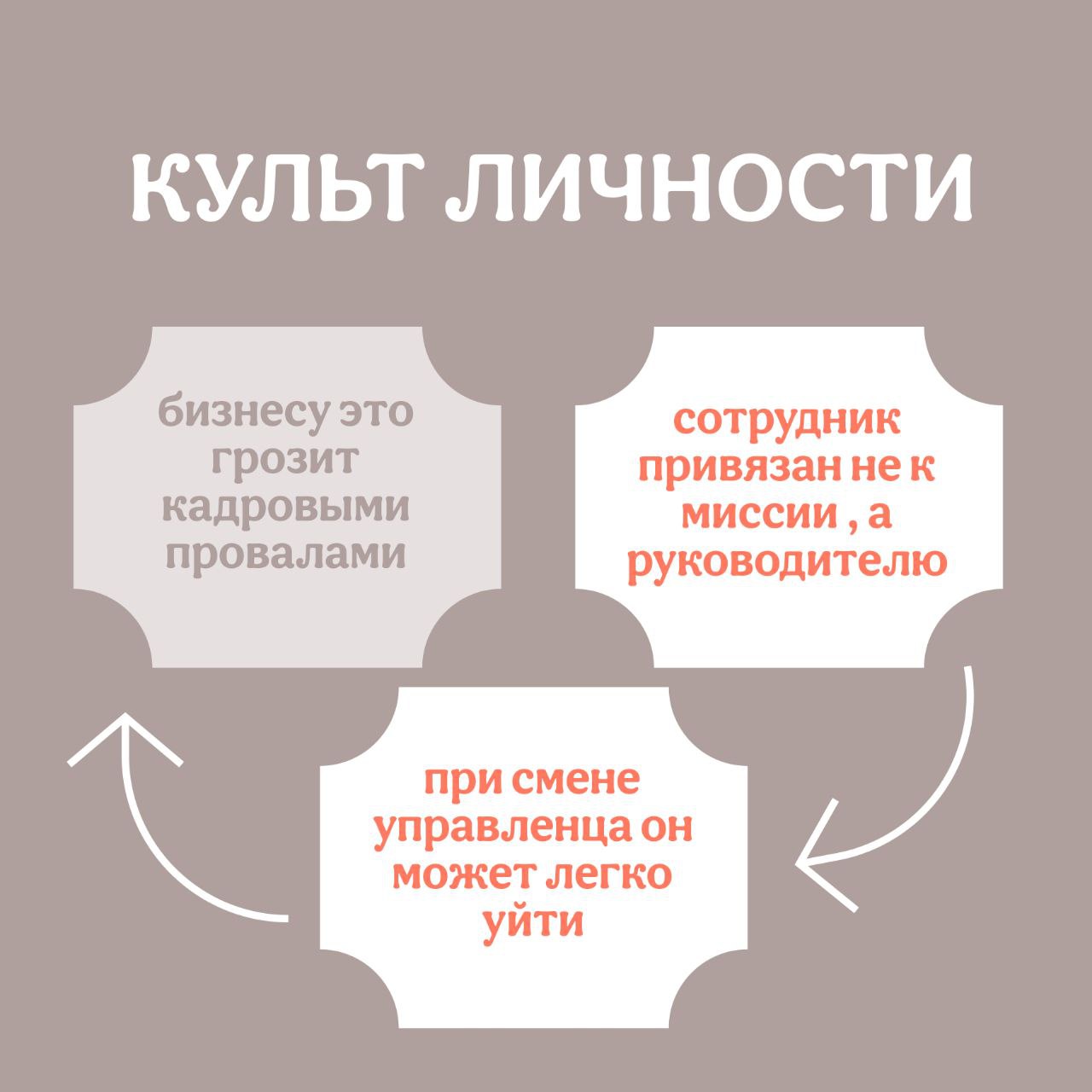 🤔А ваши сотрудники понимают разницу между слепой преданностю, и осознанным выбором?
👤Каждый руководитель мечтает о лояльности, потому что считается, что лояльность — это хорошо | Сетка — социальная сеть от hh.ru