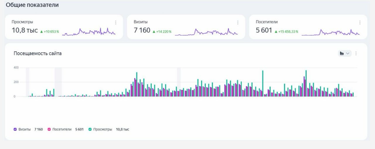 КЕЙС: SEO | Сетка — социальная сеть от hh.ru