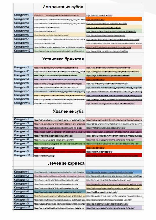 КЕЙС: SEO | Сетка — социальная сеть от hh.ru