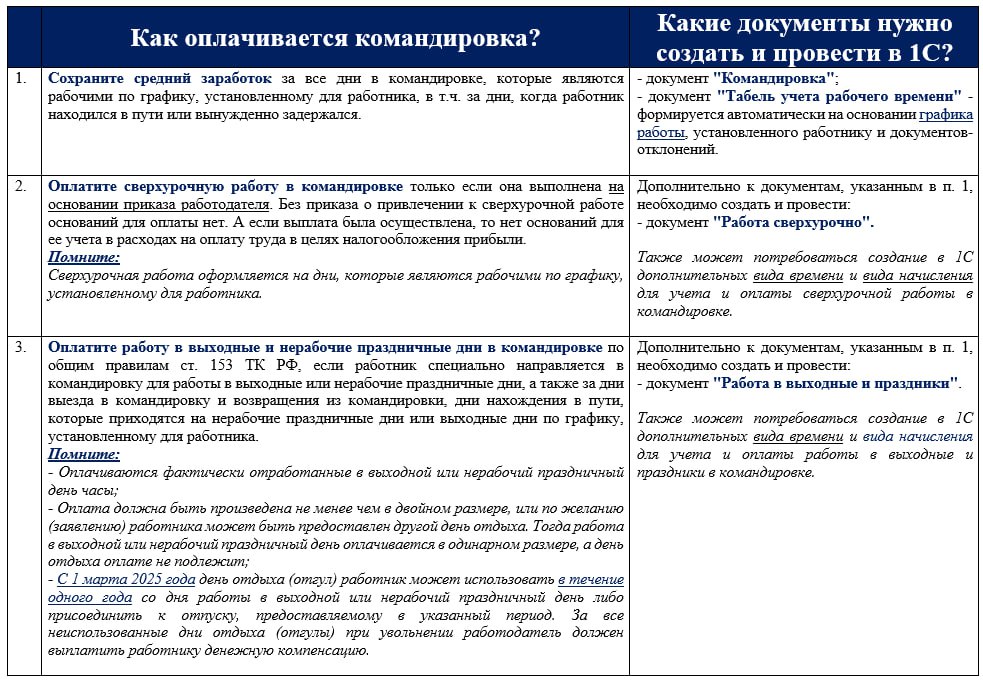 Памятка: Как оплачивается командировка? Какие документы нужно создать и провести в 1С для оформления и оплаты командировки? | Сетка — социальная сеть от hh.ru