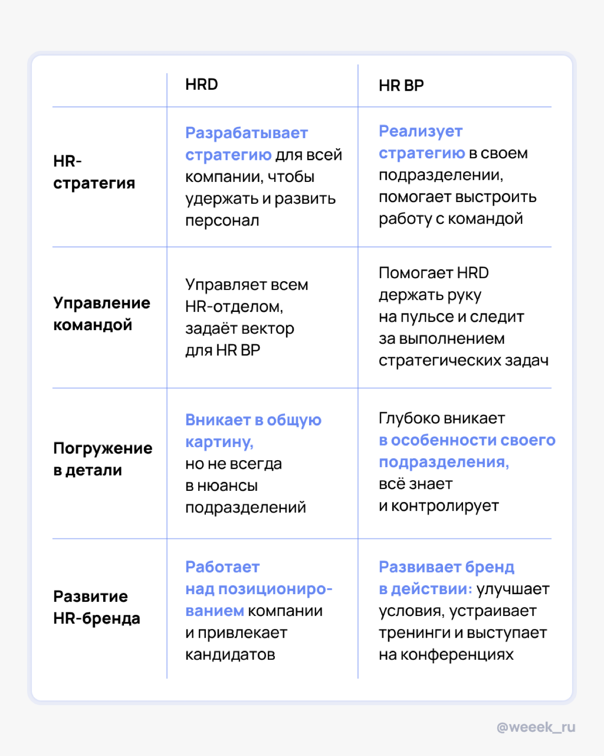 Про того, кто создаёт бренд работодателя 💼 | Сетка — социальная сеть от hh.ru