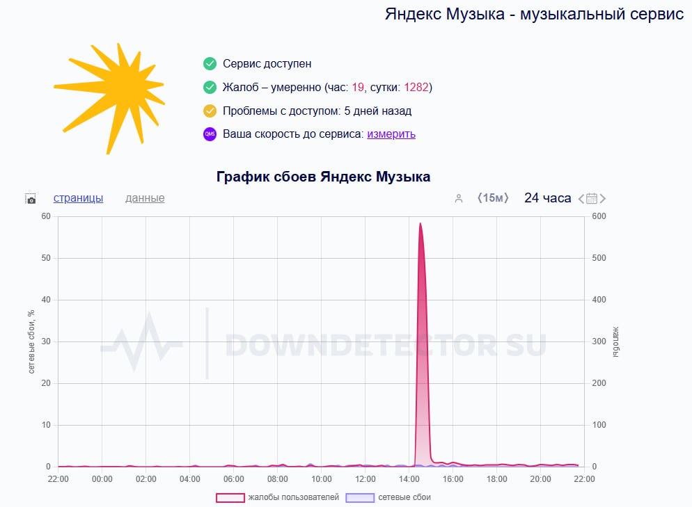 Сегодня наблюдались перебои в работе сервисов «Яндекса»
Как заявили в РКН, их вызвал сбой на собственной инфраструктуре компании | Сетка — социальная сеть от hh.ru
