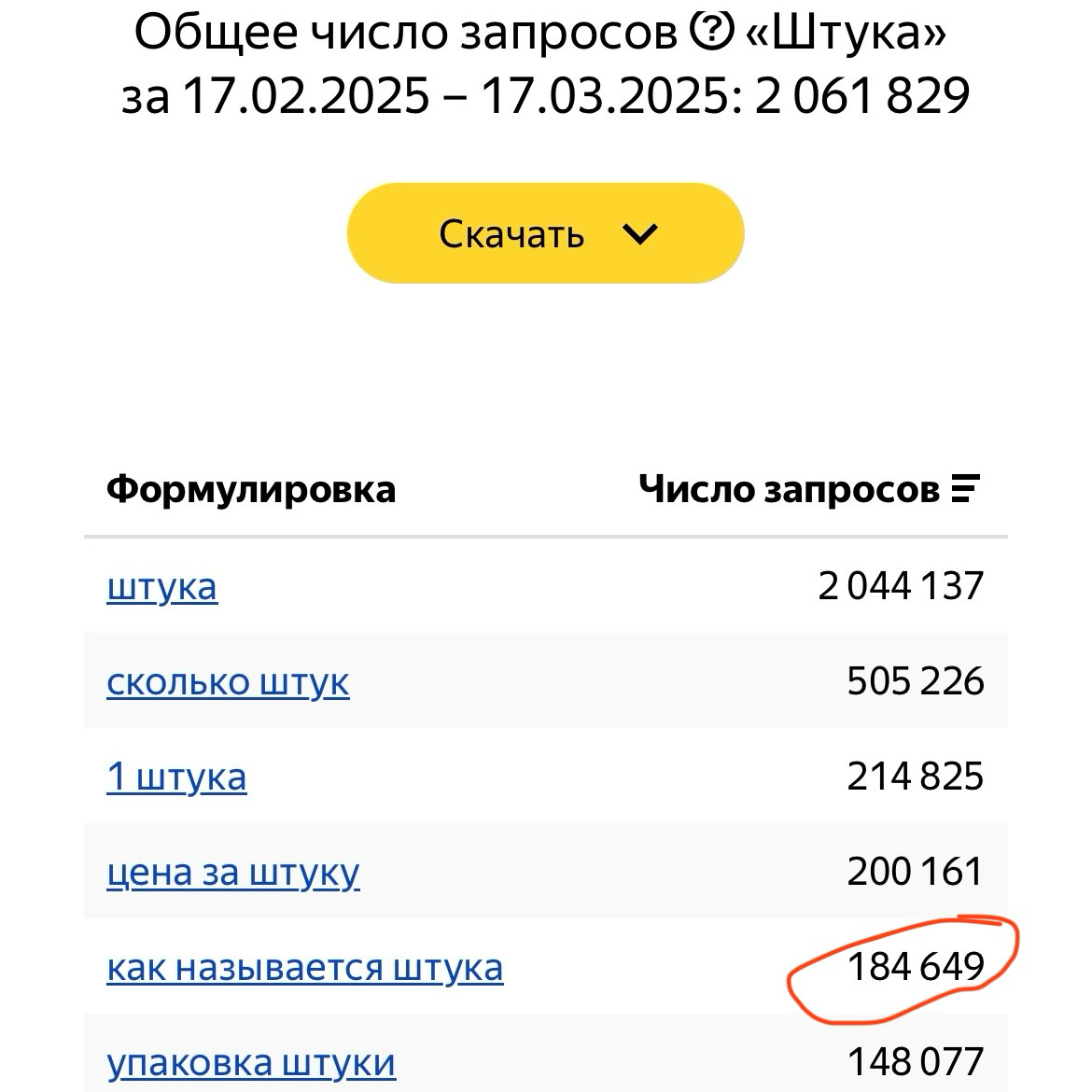 Любопытная штука | Сетка — социальная сеть от hh.ru