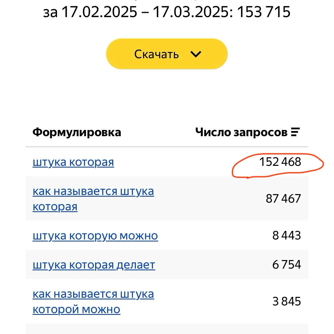Любопытная штука | Сетка — социальная сеть от hh.ru