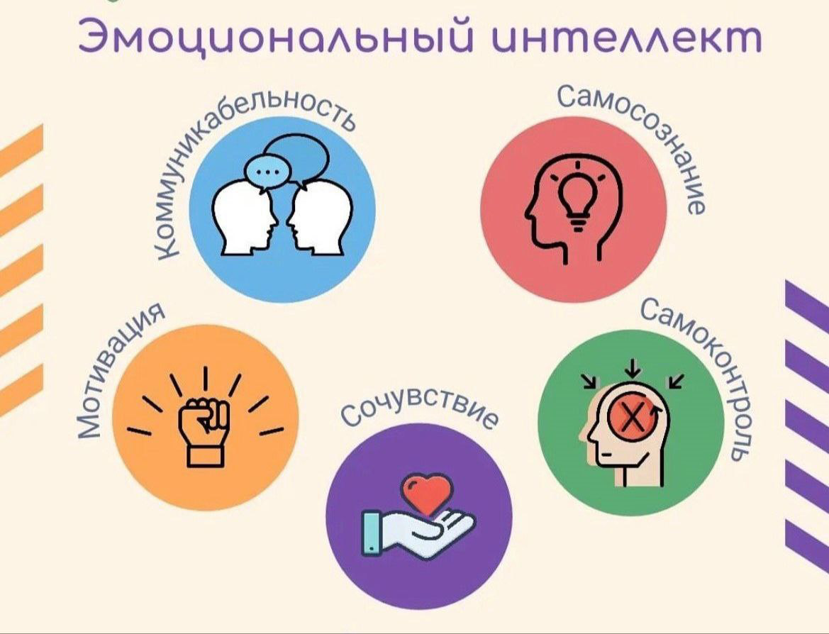 Оценка эмоционального интеллекта кандидата на собеседовании | Сетка — социальная сеть от hh.ru