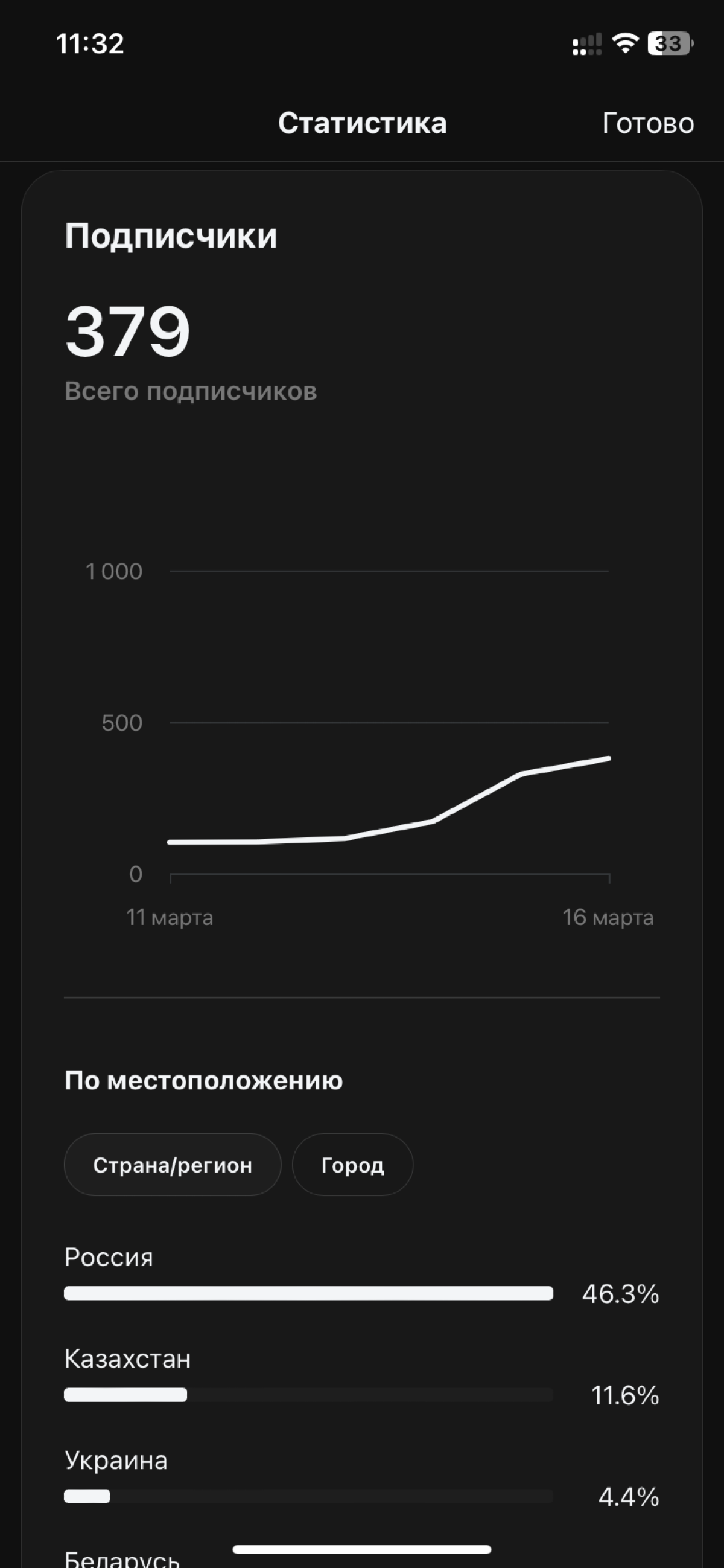 «Новая» соцсеть Тредс/Threads
Решил поделиться новой для меня соцсетью Threads
Это как твиттер, только от инстаграм | Сетка — социальная сеть от hh.ru