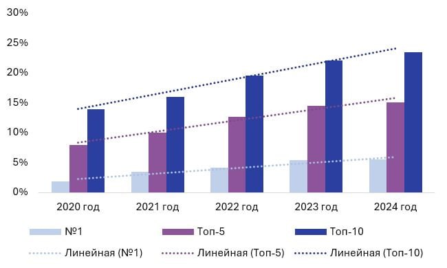 ⚡️ В 2024 году рынок российской рекламы достиг 679 млрд руб. с ростом 24%
🔣 Главными драйверами остаются финансовые бренды и торговые организации | Сетка — социальная сеть от hh.ru