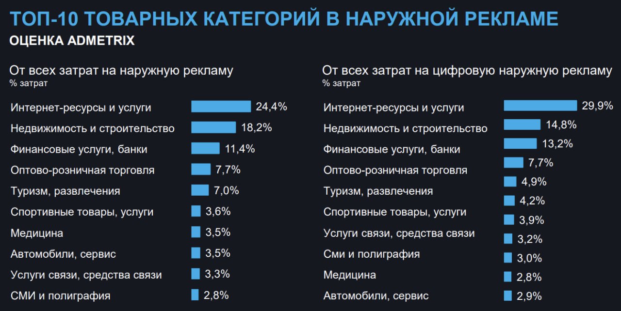 ⚡️ В 2024 году рынок российской рекламы достиг 679 млрд руб. с ростом 24%
🔣 Главными драйверами остаются финансовые бренды и торговые организации | Сетка — социальная сеть от hh.ru