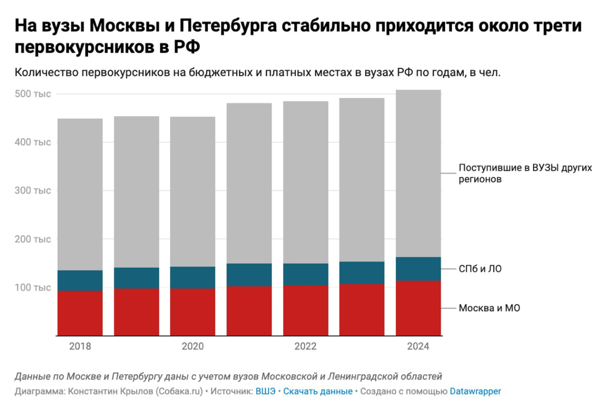 Проклятье двух столиц | Сетка — социальная сеть от hh.ru