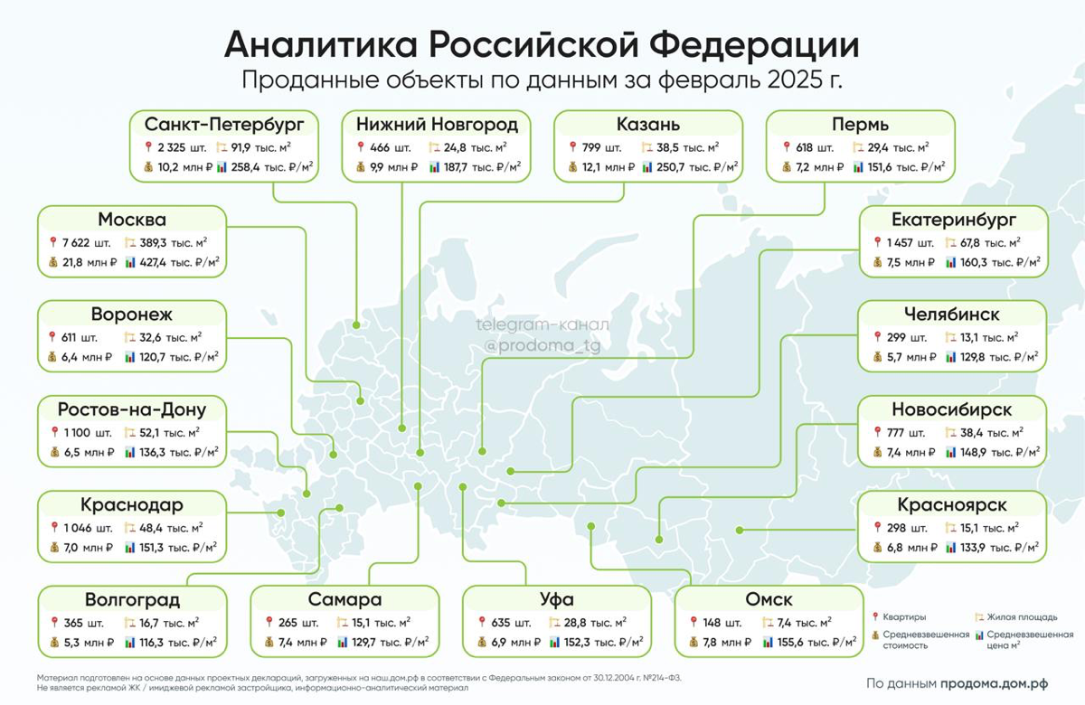 Аналитика рынка жилищного строительства РФ | Сетка — социальная сеть от hh.ru