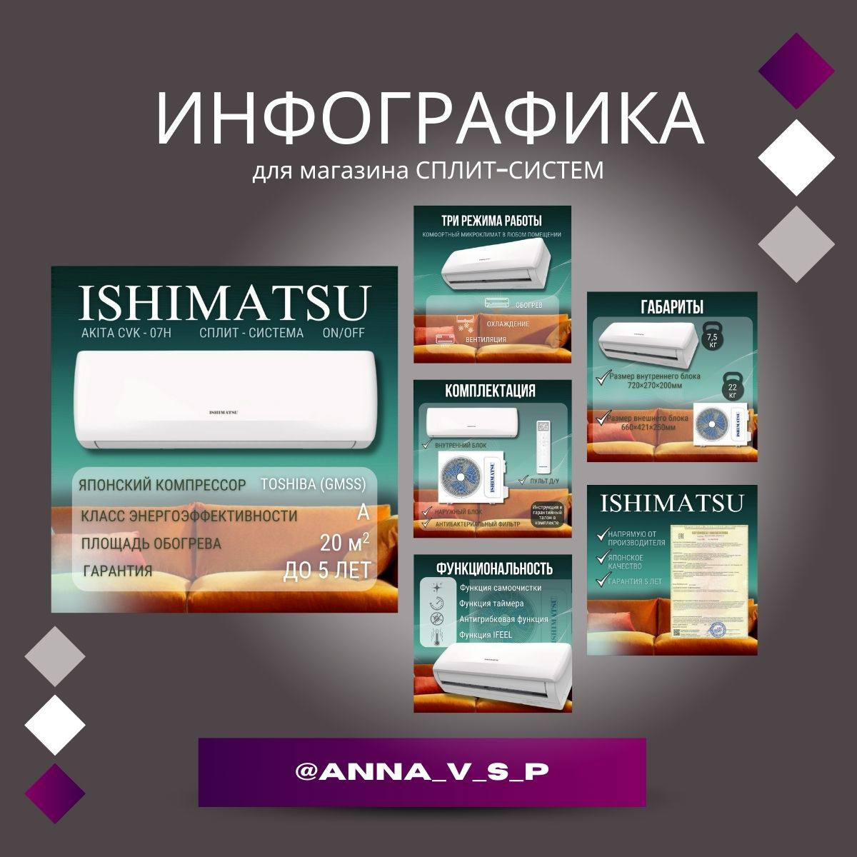 Заказ для клиента!
Было предложено два варианта, клиент забрал все два🔥🔥🔥
#инфографика#ozon#wb#wildberries | Сетка — социальная сеть от hh.ru