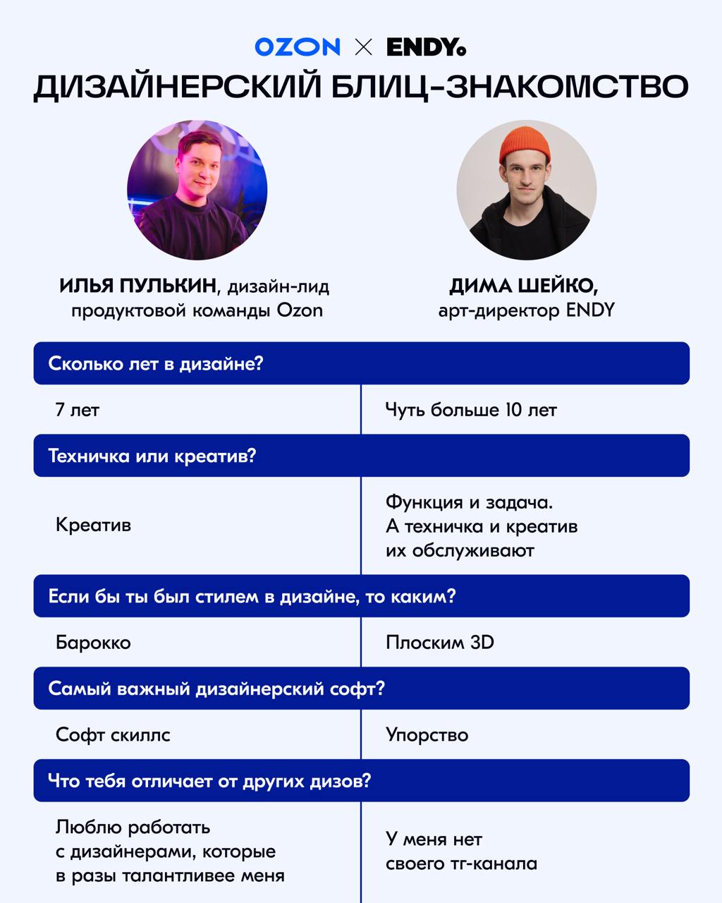 ENDY ✕ Ozon Design: поговорили о брендинге в e-commerce и его будущем 🤟
На связи Дима Шейко, арт-директор ENDY, и Илья Пулькин — дизайн-лид продуктовой команды Ozon | Сетка — социальная сеть от hh.ru