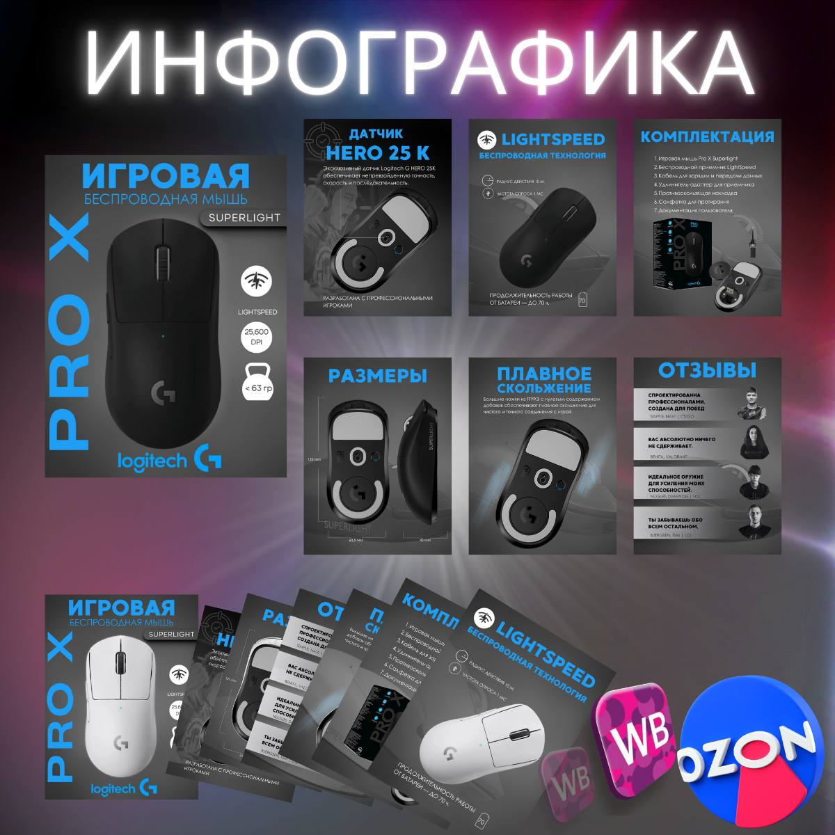 #инфографика игровая беспроводная мышь | Сетка — социальная сеть от hh.ru